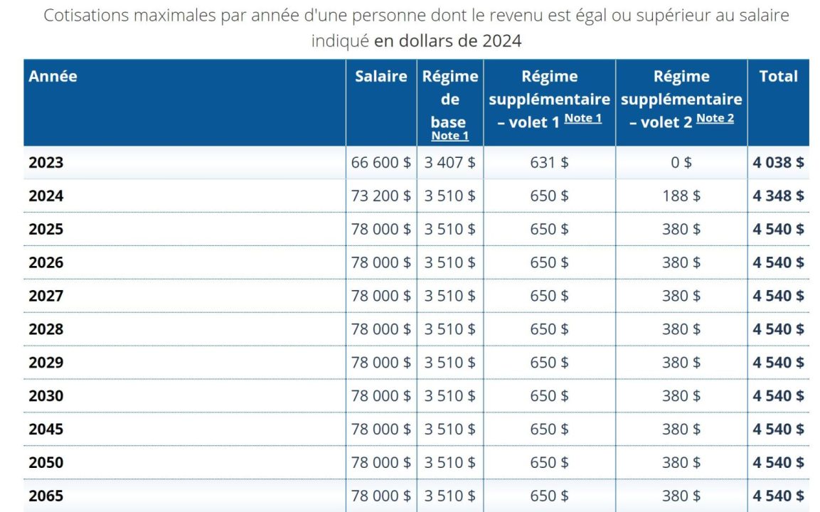 découvrez les raisons de l'augmentation des cotisations d'assurance auto en 2025 et comment cela peut impacter votre budget. restez informé des nouvelles tendances et ajustements du marché pour mieux gérer vos dépenses automobiles.
