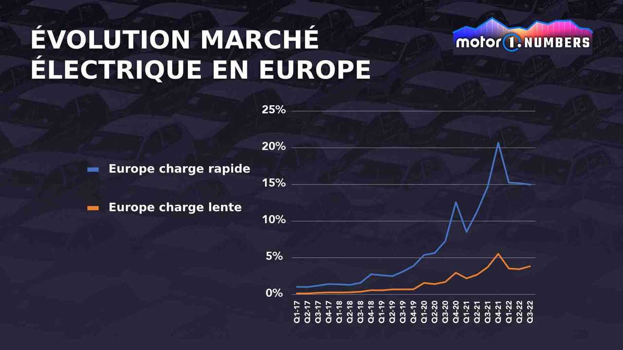 découvrez les enjeux du déclin du marché électrique, ses causes et ses conséquences sur l'économie et l'environnement. analyse approfondie des tendances actuelles et perspectives d'avenir dans le secteur de l'énergie.