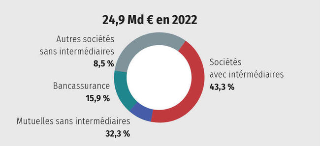 découvrez l'évolution de l'assurance auto : des premiers contrats aux innovations modernes. explorez comment les nouvelles technologies et les changements réglementaires transforment cette industrie et impactent les conducteurs d'aujourd'hui.