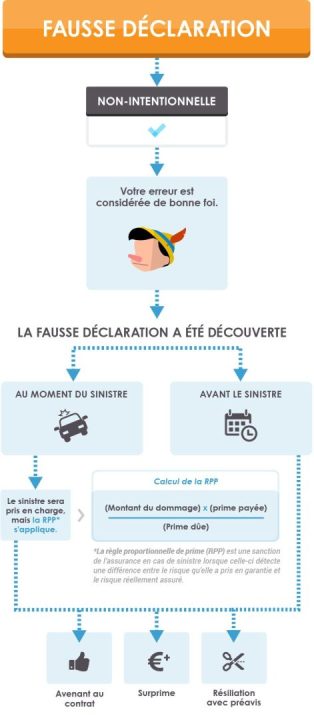 découvrez comment l'intelligence artificielle révolutionne la détection de la fraude dans le secteur de l'assurance automobile. apprenez les stratégies innovantes et les technologies avancées utilisées pour prévenir les fraudes et protéger les assurés.