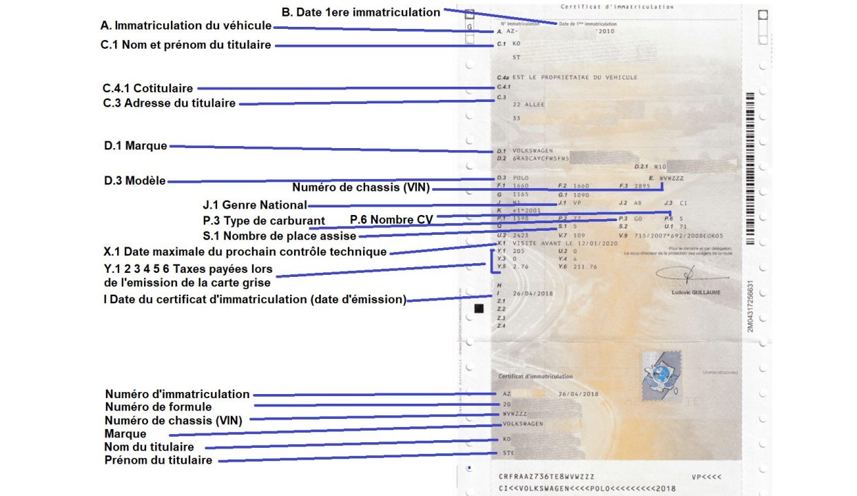 découvrez comment les revenus liés aux carburants et aux assurances impactent le coût des cartes grises pour votre voiture. analyse des différents facteurs économiques et législatifs influençant ces dépenses incontournables.