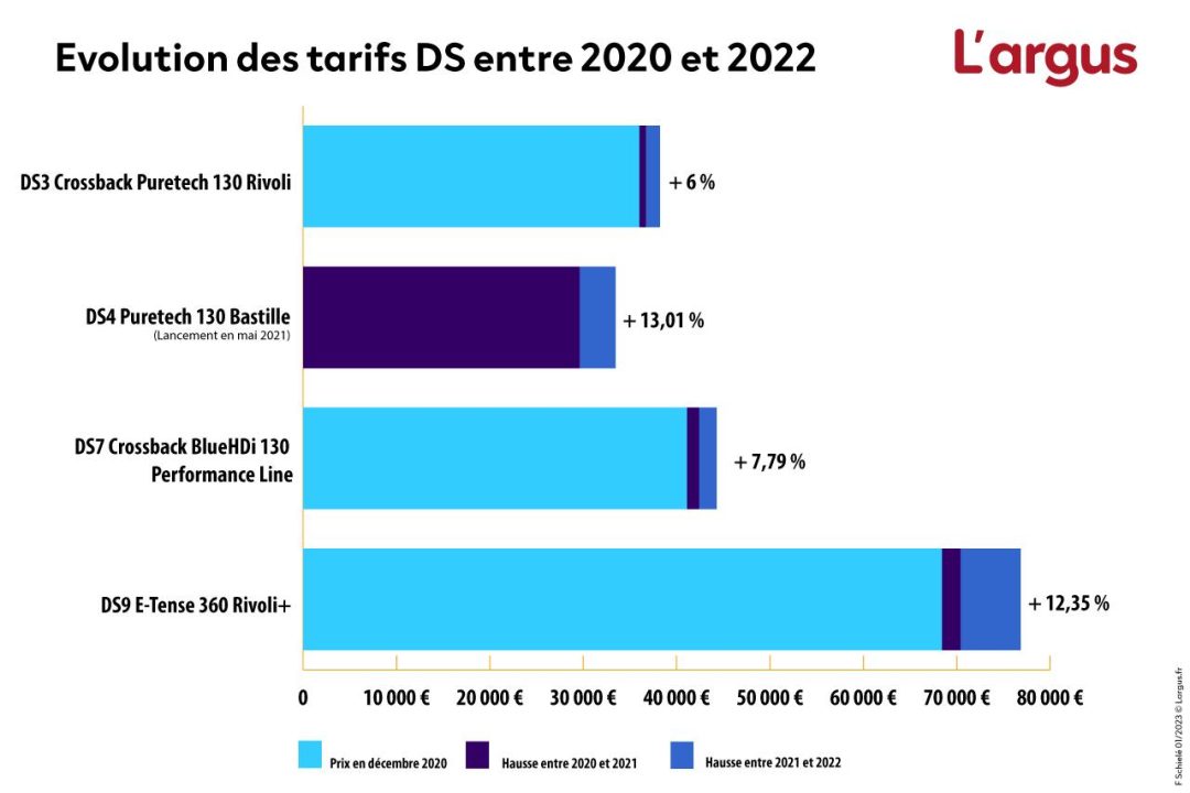 découvrez les prévisions concernant l'augmentation des tarifs d'assurance auto en 2025. informez-vous sur les facteurs influençant ces hausses et comment anticiper les changements pour mieux gérer votre budget auto.