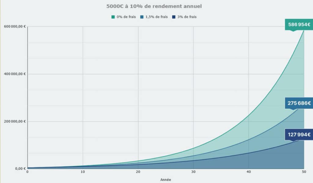 découvrez comment les frais de réparation impactent votre assurance et apprenez à optimiser vos garanties pour éviter des coûts supplémentaires. informez-vous sur les meilleures pratiques pour gérer vos sinistres en toute sérénité.