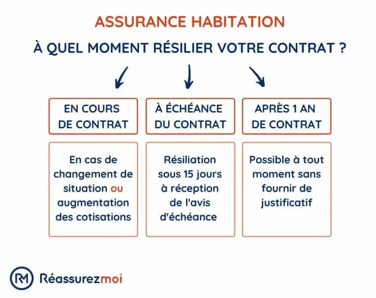découvrez comment résilier votre assurance facilement et rapidement. suivez nos conseils pratiques pour mettre fin à votre contrat d'assurance en toute légalité et sans tracas.