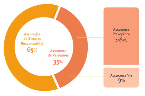 découvrez le rôle de la médiation en assurance : un service impartial pour résoudre les litiges entre assurés et compagnies d'assurance, sans passer par la justice. comprenez les démarches, avantages et conditions d'accès à la médiation.