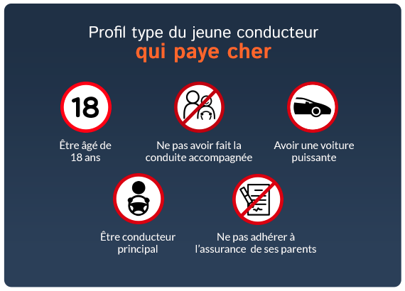 découvrez nos conseils et comparatifs sur les tarifs d'assurance auto pour jeunes conducteurs. économisez sur votre contrat en trouvant les meilleures offres adaptées à votre profil.