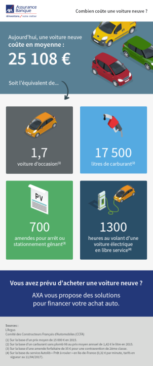 découvrez tout ce qu'il faut savoir sur le coût d'une voiture à 416€ : frais, conseils d'achat, et astuces pour économiser sur votre prochain véhicule.