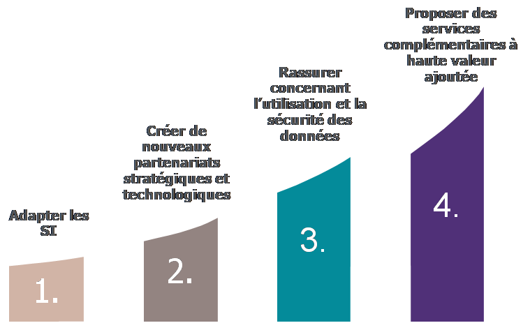 découvrez l'impact de l’hybridité dans le secteur de l'assurance : innovations, avantages et défis pour les clients et les compagnies d’assurance.