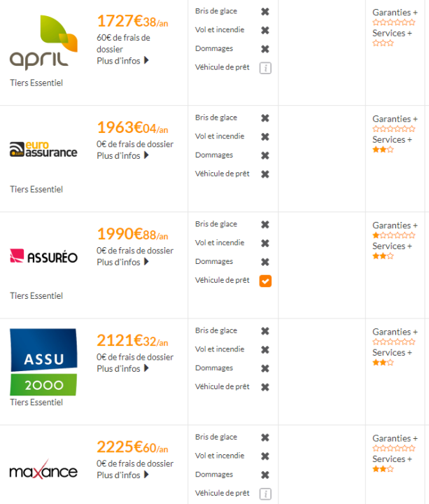 découvrez comment les jeunes payent souvent le double pour une assurance auto avec les mêmes garanties. astuces et conseils pour réduire vos coûts et bien choisir votre assurance.