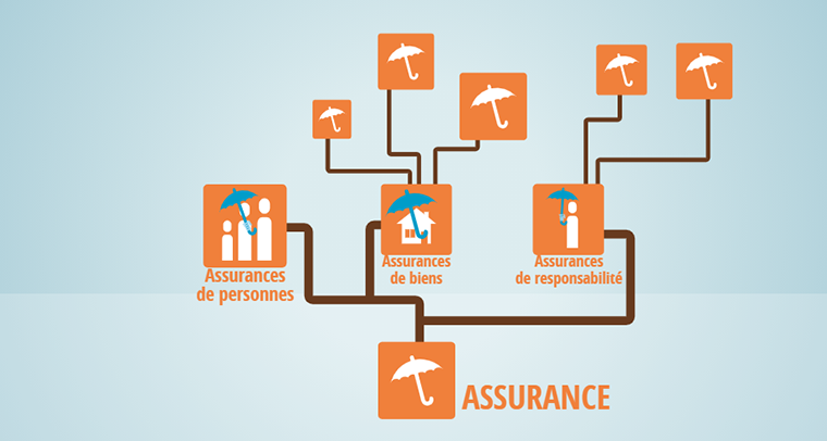 découvrez comment l'âge influence le coût et les conditions de votre assurance auto. comprenez pourquoi c'est un facteur clé pour bien choisir votre contrat.