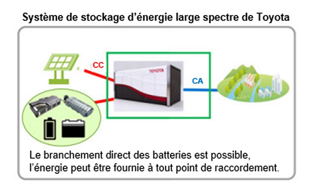 découvrez comment revolte révolutionne l'assurance auto avec des solutions innovantes pour la réparation des véhicules électrifiés, alliant expertise et durabilité.