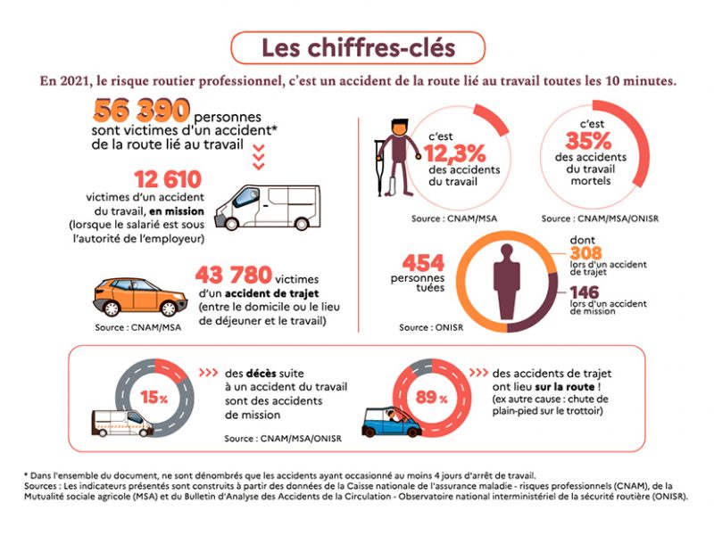 analyse des chiffres d'assurance révélant la prudence des conducteurs français sur les routes.