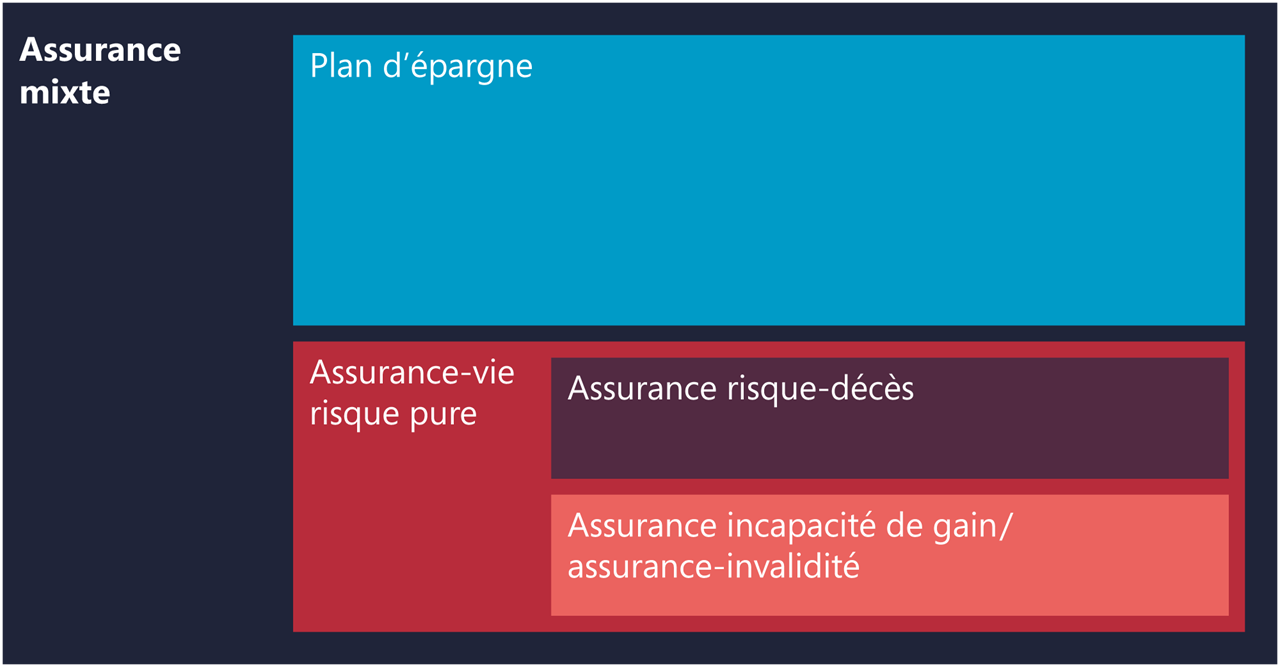 découvrez l'assurance auto au tiers, une solution économique offrant une protection minimale essentielle pour votre véhicule, idéale pour maîtriser votre budget tout en respectant la loi.