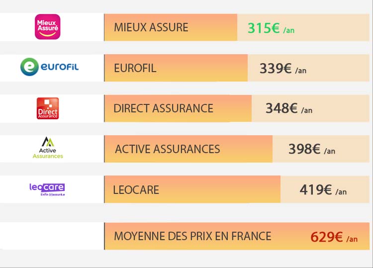 découvrez pourquoi l'assurance auto est plus chère en corse et comment comparer les offres pour obtenir le meilleur tarif.