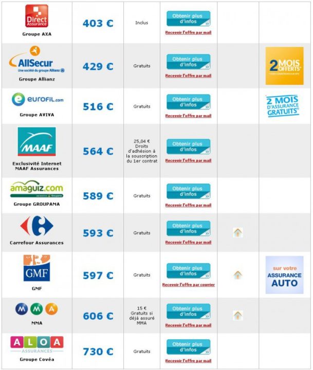 découvrez notre assurance auto jusqu'à 40% moins chère sans compromis sur la qualité. économisez dès aujourd'hui avec nos offres personnalisées et sécurisez votre véhicule au meilleur prix.