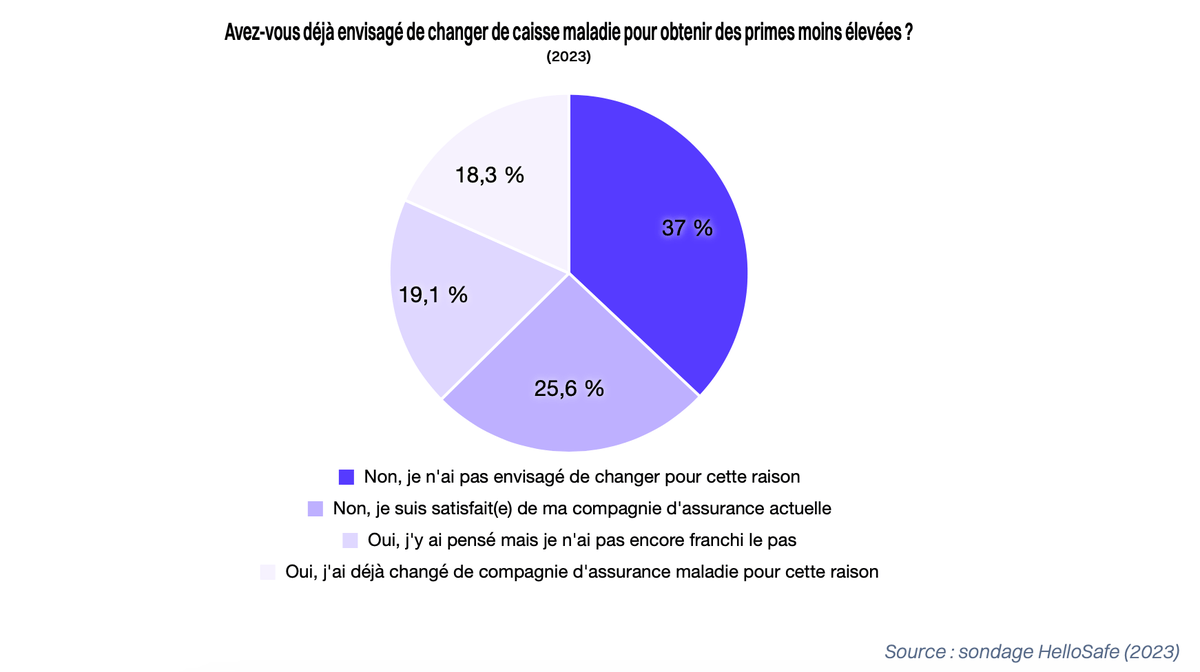 découvrez les principales raisons de la hausse des primes d'assurance et comment mieux comprendre ces augmentations pour mieux gérer vos contrats.
