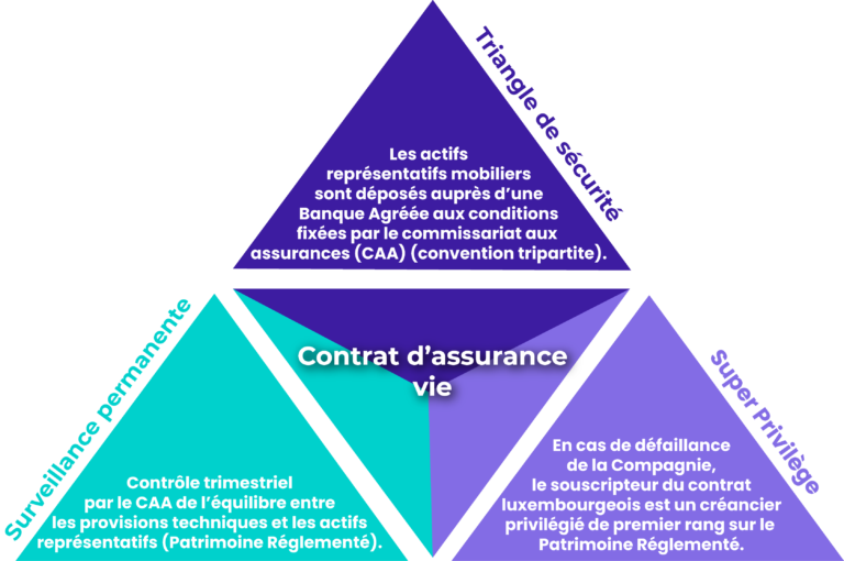 découvrez les tarifs d'assurance auto pour les jeunes conducteurs et les raisons possibles de refus. conseils pour trouver une couverture adaptée à votre profil.