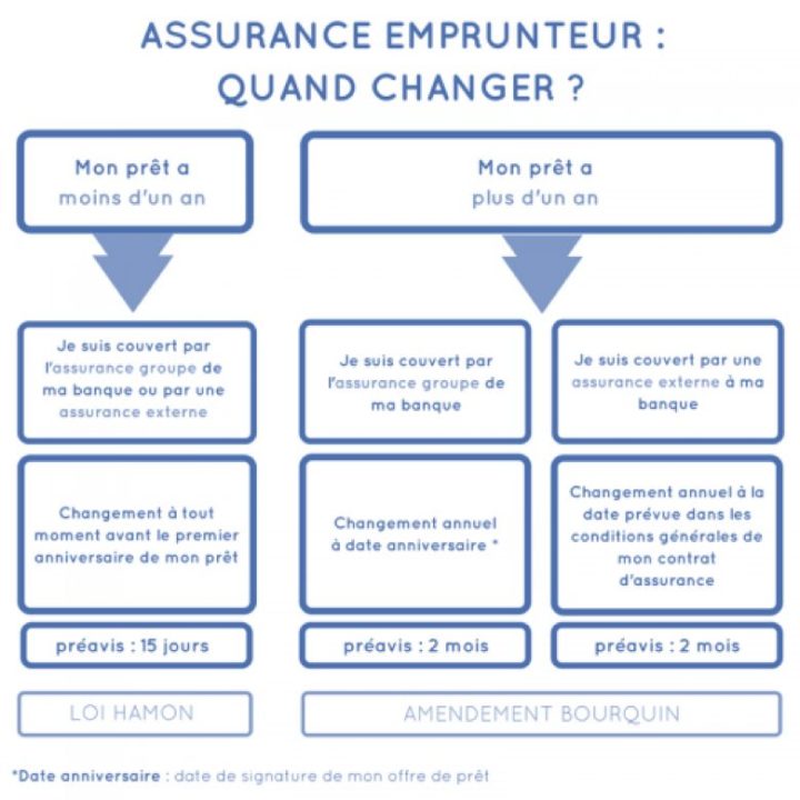 découvrez comment optimiser votre assurance emprunteur et auto grâce à la renégociation pour réaliser des économies significatives et améliorer vos garanties.