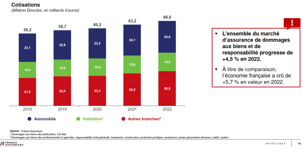 découvrez le pourcentage de français sans assurance ayant subi des pertes en 2025 et comprenez les risques liés à l'absence de couverture.
