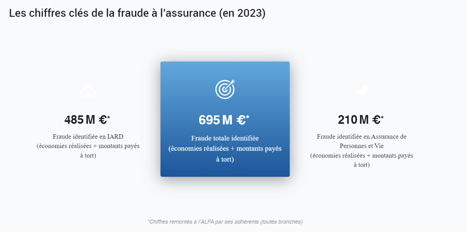 découvrez comment l'intelligence artificielle révolutionne la détection et la prévention de la fraude aux assurances auto pour garantir des indemnisations justes et rapides.