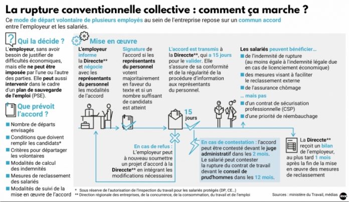 découvrez comment la rupture conventionnelle peut entraîner une réduction des droits au chômage, les conditions à respecter et les conseils pour optimiser vos indemnités.