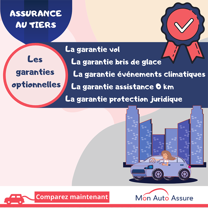 découvrez pourquoi la formule d'assurance auto au tiers connaît une hausse tarifaire et comment cela impacte votre contrat.