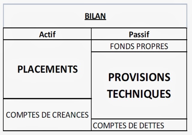 obtenez un bilan clair et complet de vos assurances pour mieux gérer vos contrats et optimiser votre couverture.