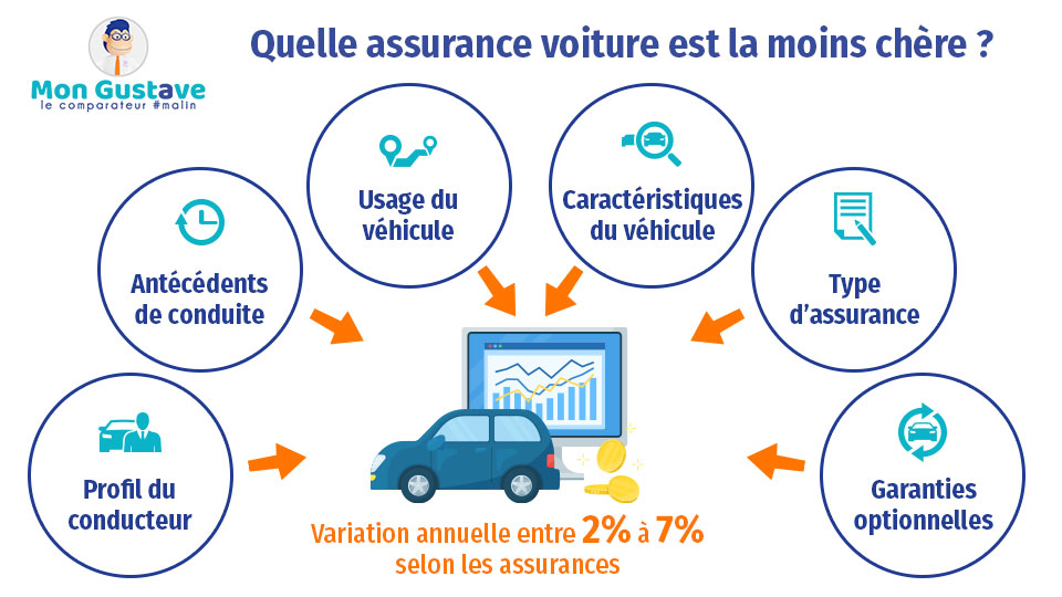 découvrez nos astuces efficaces pour réduire le coût de votre assurance auto et économisez sur votre contrat tout en restant bien assuré.