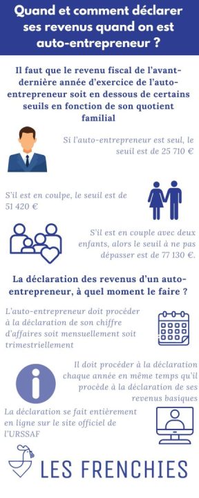 découvrez le revenu net de céline, auto-entrepreneuse basée à nantes, et suivez son parcours entrepreneurial inspirant.